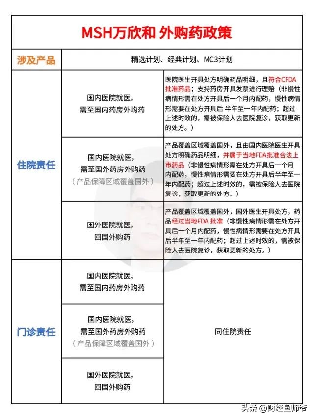医疗险推荐门诊报销,高端医疗险全额报销
