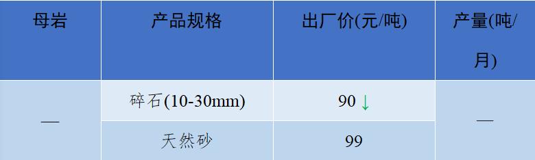 砂石骨料价格趋势分析,中国砂石价格最高的每吨多少钱