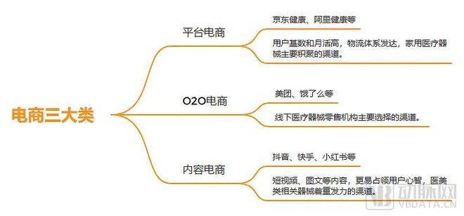 抖音入驻医疗器械专营店,抖音也要进入外卖行业