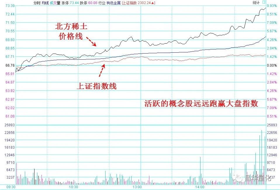 股市大盘和个股分析,股市大盘怎么看跌几个点