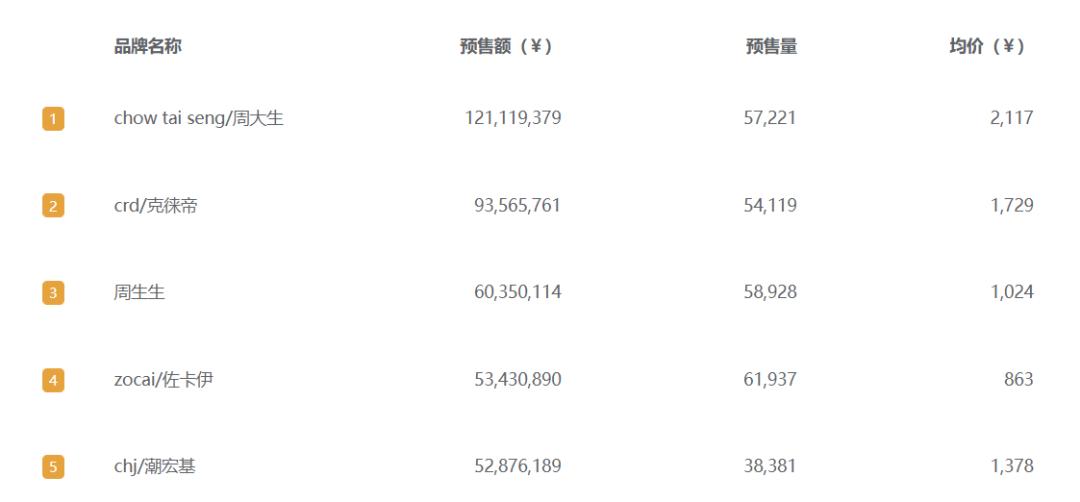 2022年护手霜品牌排行,2021护手霜品牌排行榜前十名
