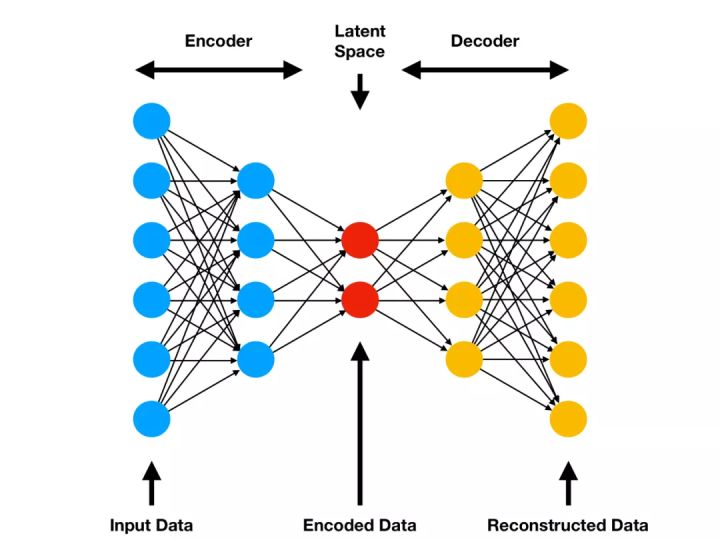 从零开始的神经网络入门指南,一分钟看懂隐层神经网络