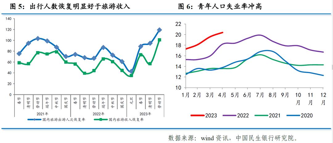 环比涨幅情况,下半年的环比增长