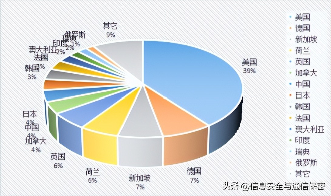 2022年俄乌冲突军事理论研究课题,俄乌战争战场简报