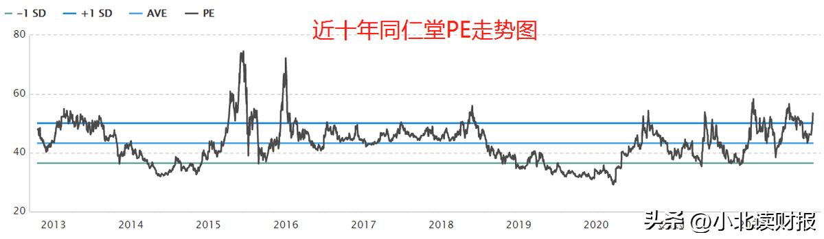 中药老字号北京同仁堂的创新转型,为什么北京同仁堂中药比医院还贵