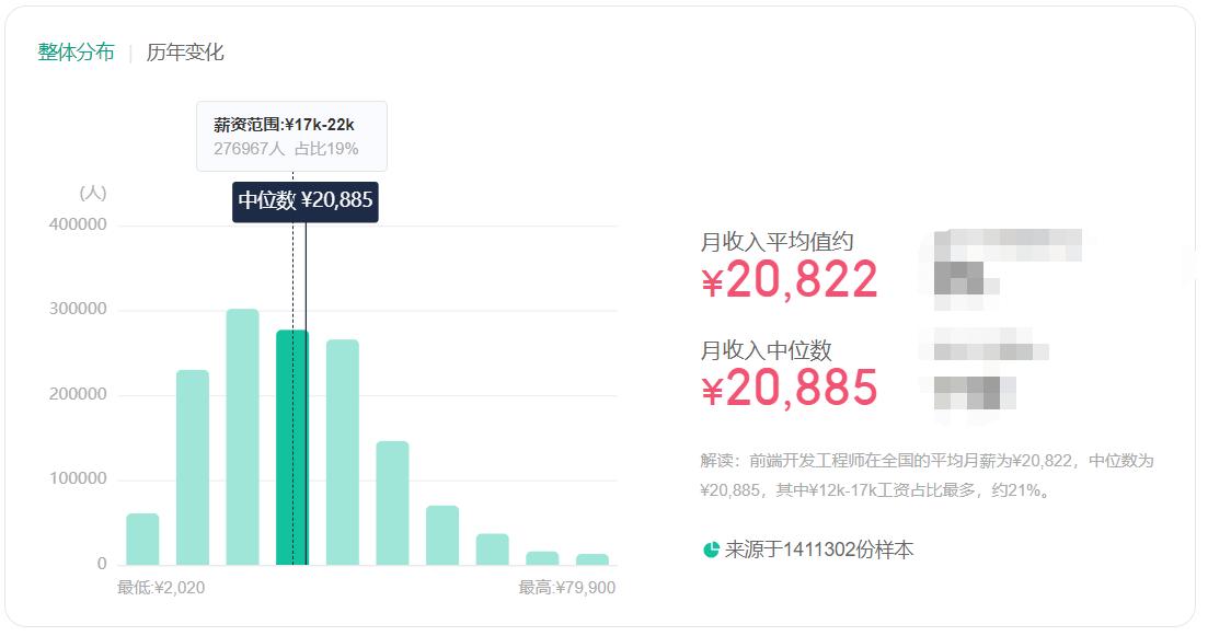 学web前端开发必下载软件,学web前端开发有前途吗