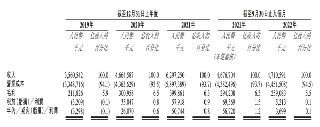 大赚190亿,310万“卡友”撑起一个IPO