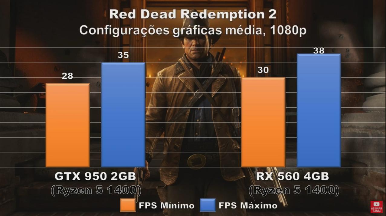 rx560和rx560d使用起来差别大吗,性价比高的亮机卡推荐