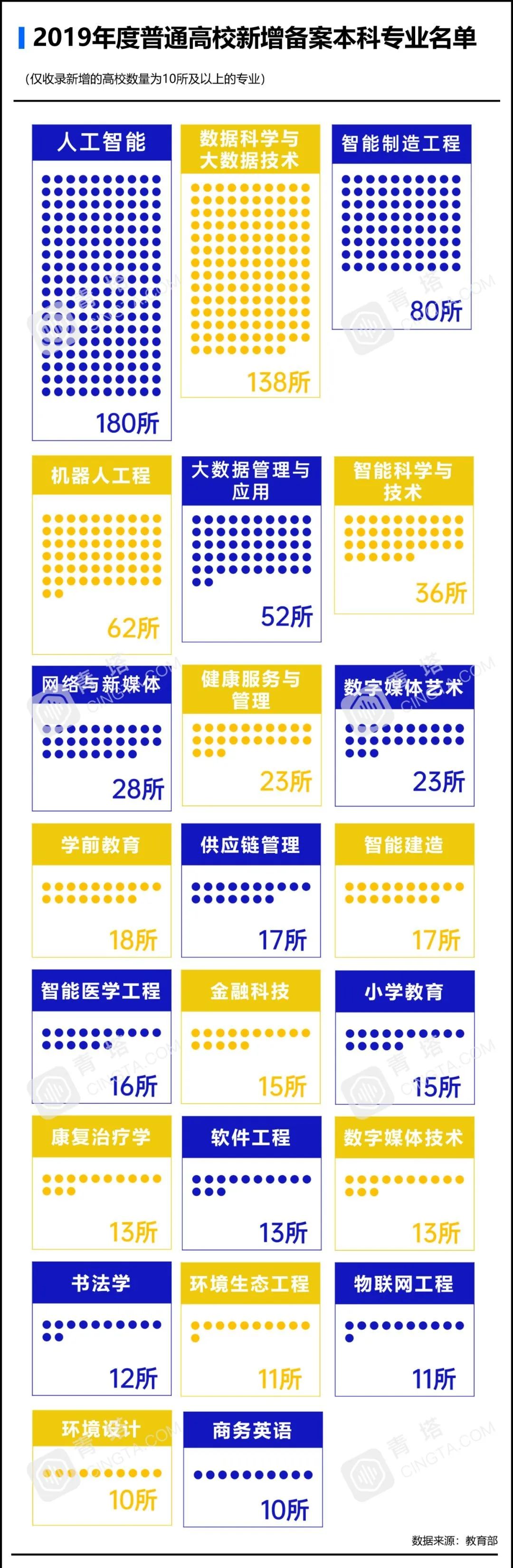 大学哪些专业未来前景较好,时下发展前景最好的几个大学专业