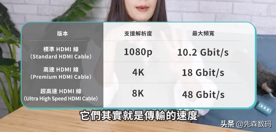 hdmi2.0和2.1的区别很大吗,hdmi2.1和2.0区别在哪里