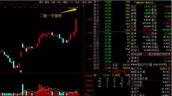 史记-牛股列传-新时达专场