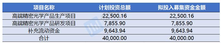 茂莱光学供货上海微电子,上海茂莱光学光刻机