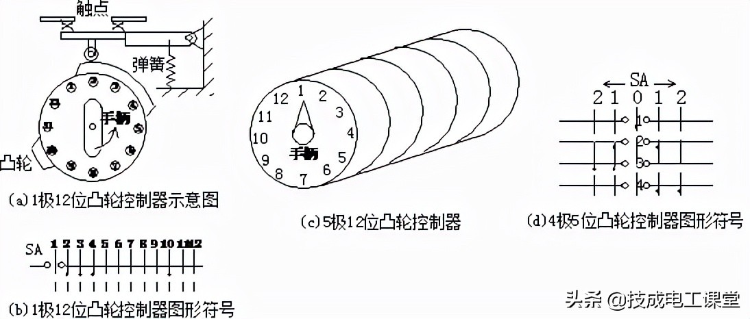 常见的12种低压电器简介,低压配电常见电器有哪些