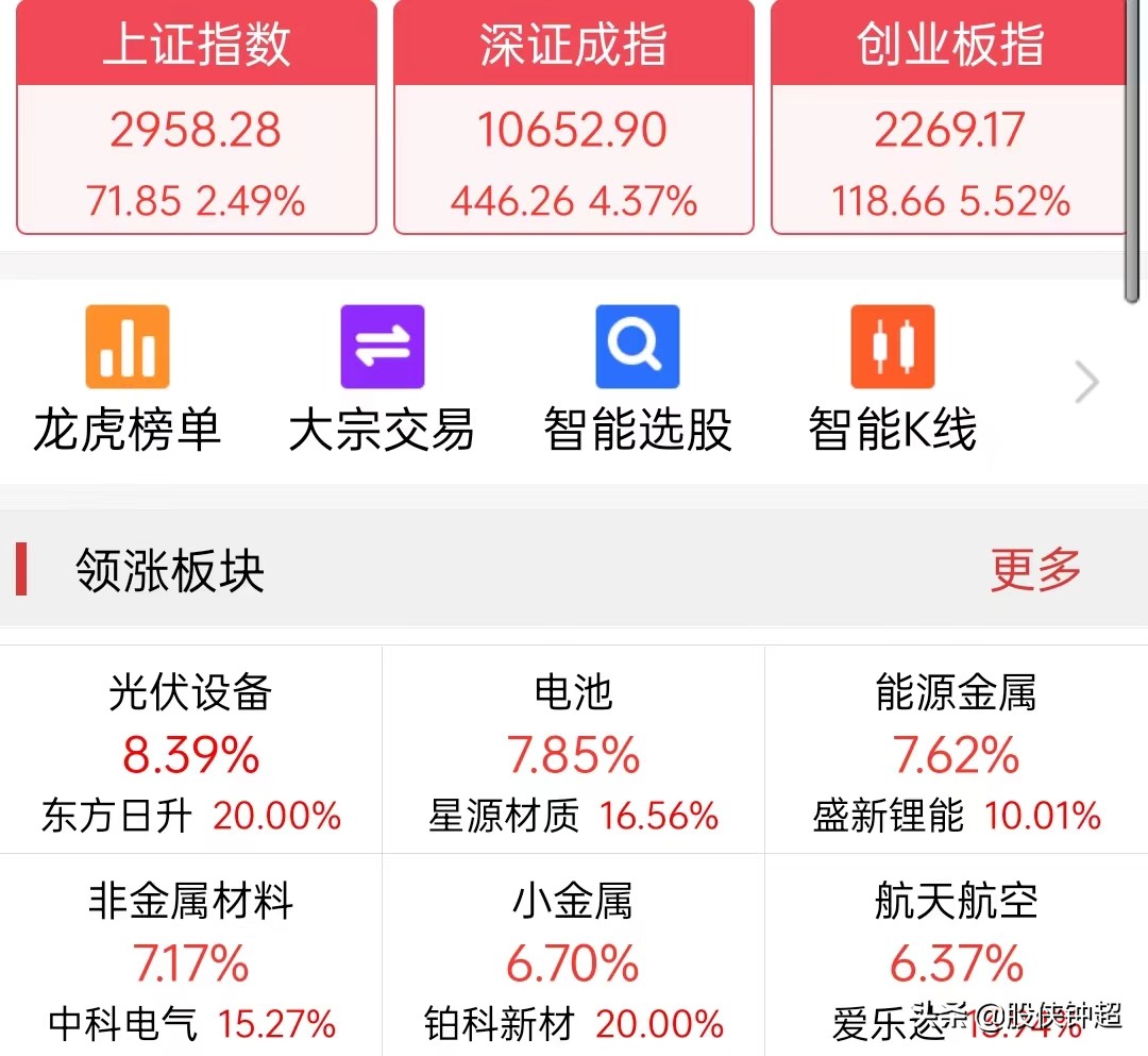 今日a股大涨的原因,a股大盘继续调整还有行情吗