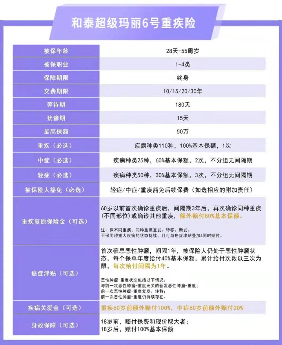 小雨伞超级玛丽10号重疾险,小雨伞超级玛丽重疾险保什么