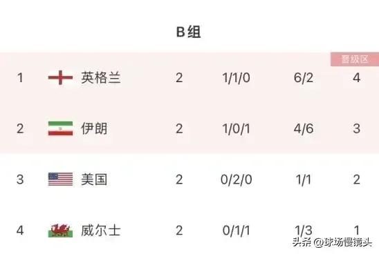 美国足球世界杯中国对阵伊朗,足球世界杯伊朗队对战美国队直播