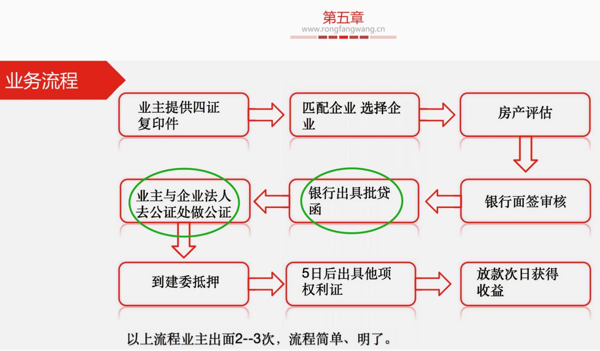 融房骗局报警有用吗,融房被骗怎么办