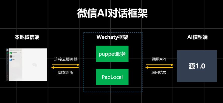 基于浪潮“源1.0”的AI反诈项目：看高智商AI如何反杀诈骗犯