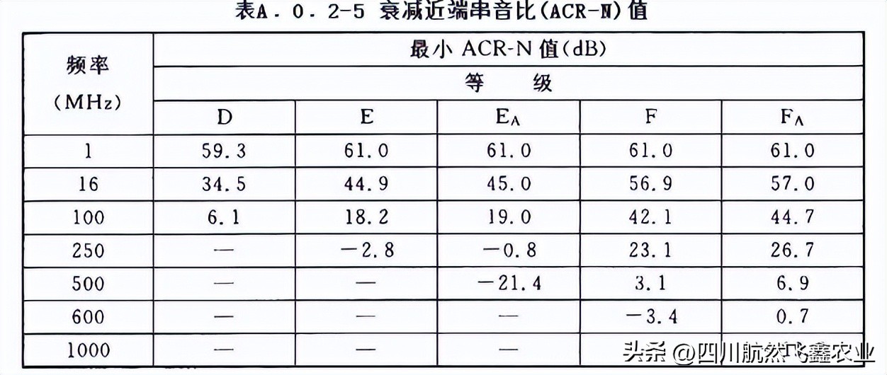 综合布线如何识图,综合布线技术指标
