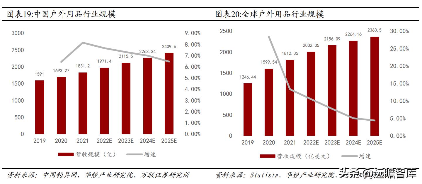全球毛精纺龙头，新澳股份：多管齐下，能否再启新增速曲线？