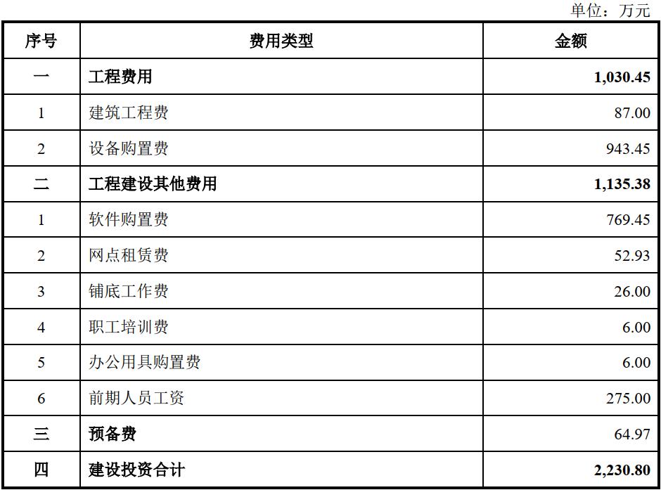 圣晖集成融资,圣晖集成最新公告