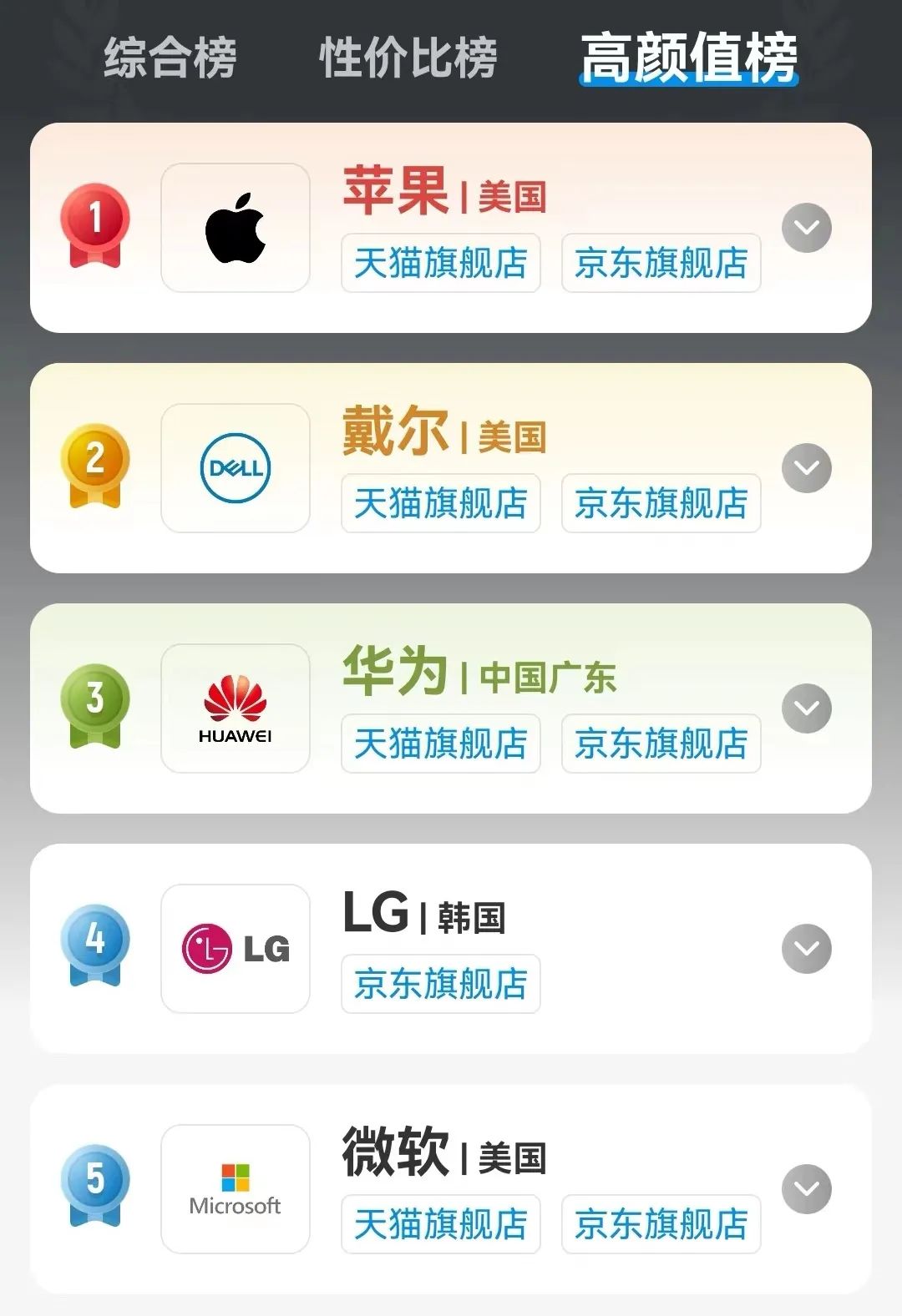 目前主流笔记本电脑配置,笔记本电脑各项参数解读