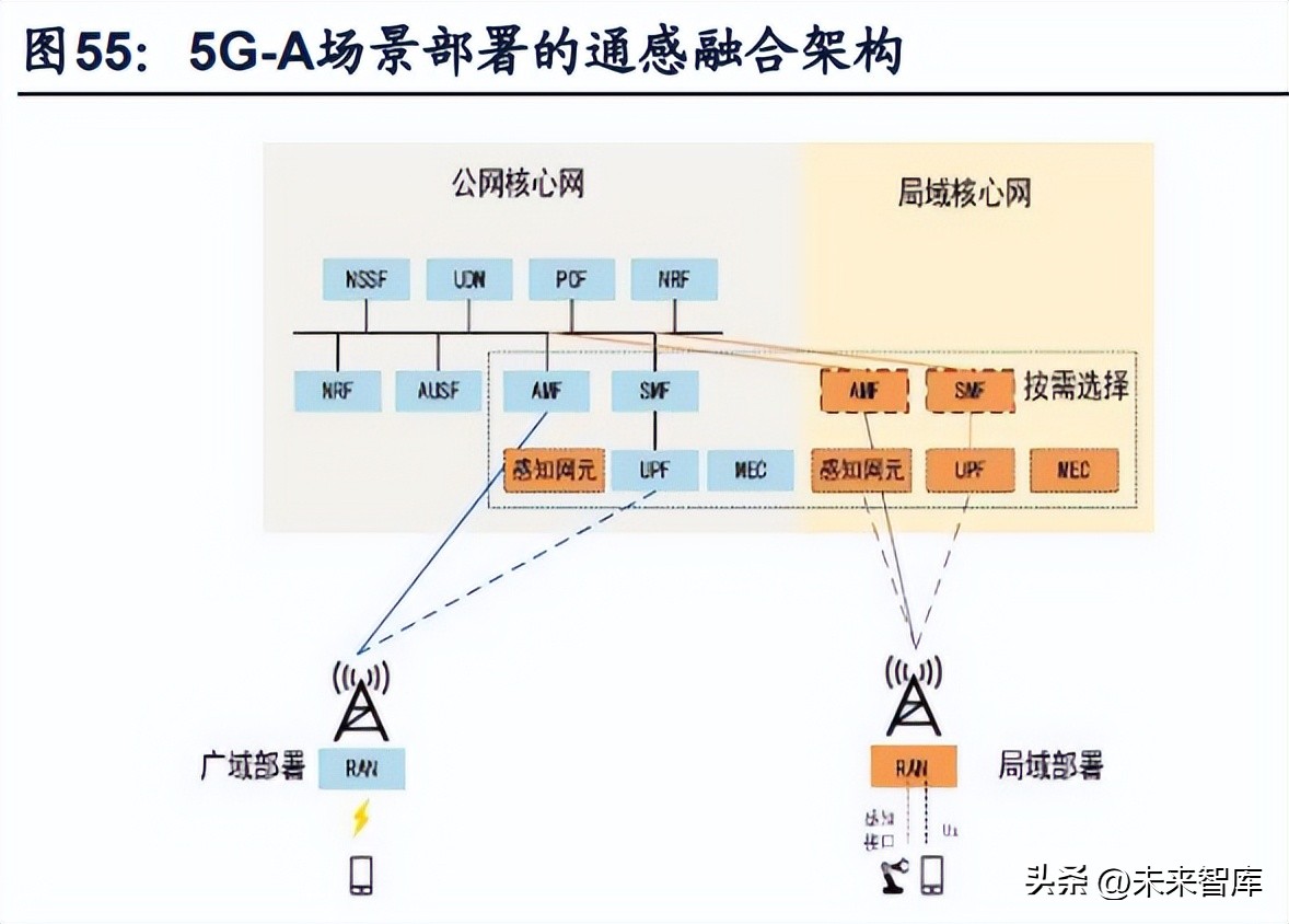 中国通信行业进入5g时代,5g通信行业最新报告