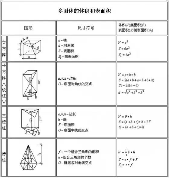 建筑工程量计算规则与方法,建筑立柱工程量计算公式
