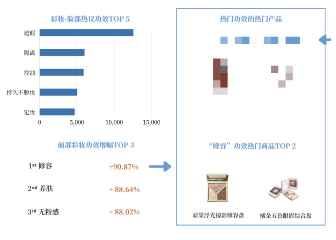 个护销量排行,个护品牌分析