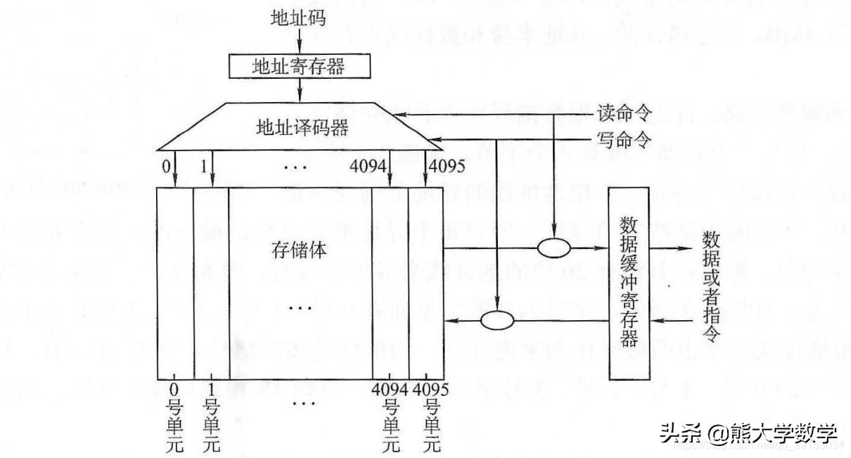 第1章计算机基础知识习题,第1章计算机基础知识1