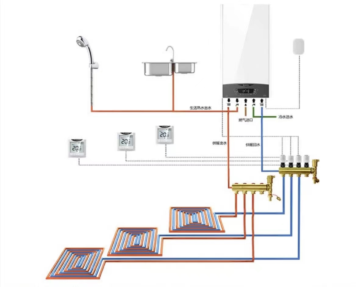 采暖壁挂炉使用感受,壁挂炉取暖真实体验