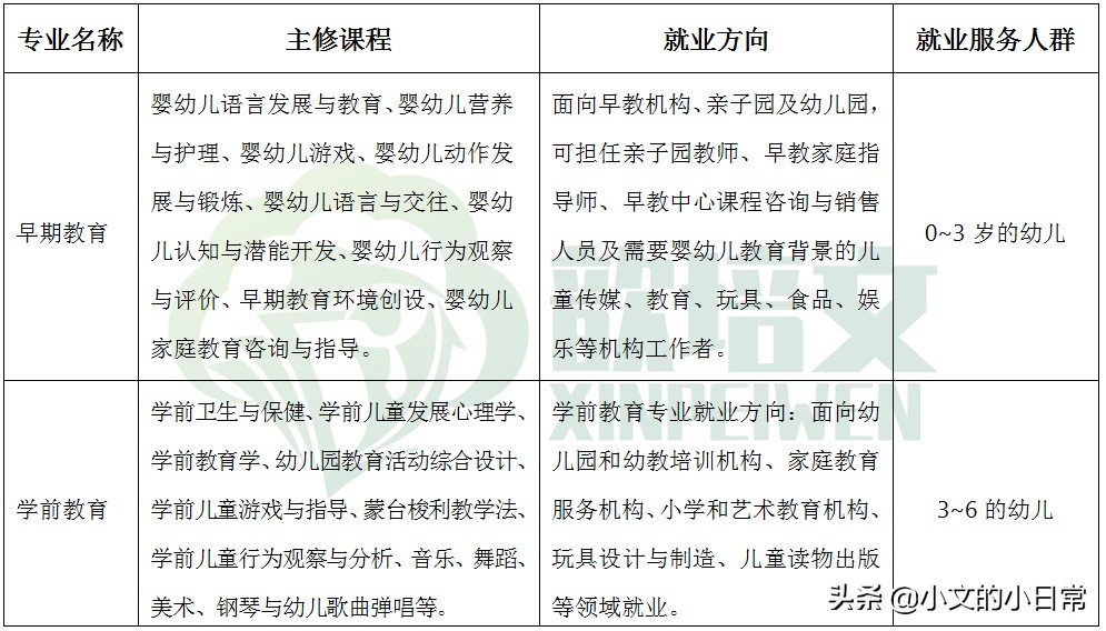 歆培文单招学校怎么样,单招3+2五年一贯制毕业证长什么样