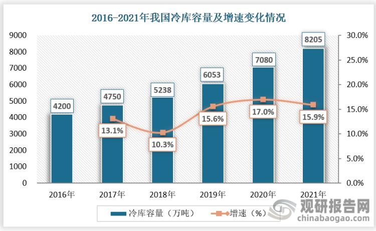 生鲜电商冷链物流的发展的问题,中国生鲜电商与冷链物流发展