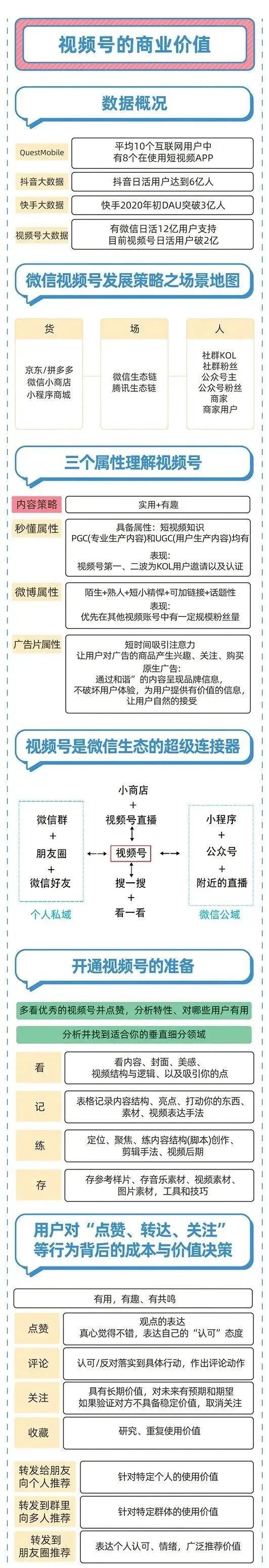 速看！三分钟带你玩转微信视频号，值得收藏！