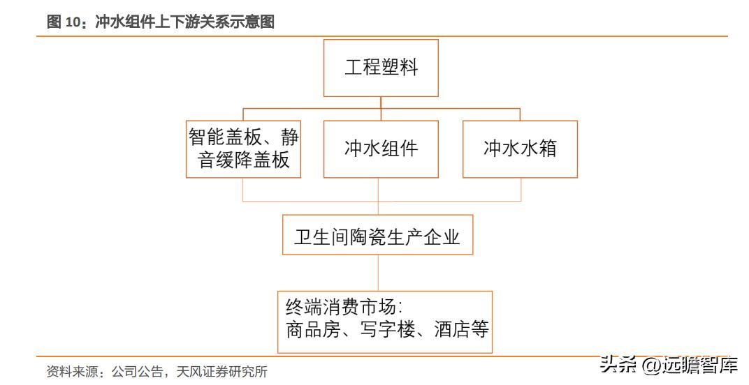 瑞尔特智能马桶市场,轻智能马桶热销榜第一名瑞尔特