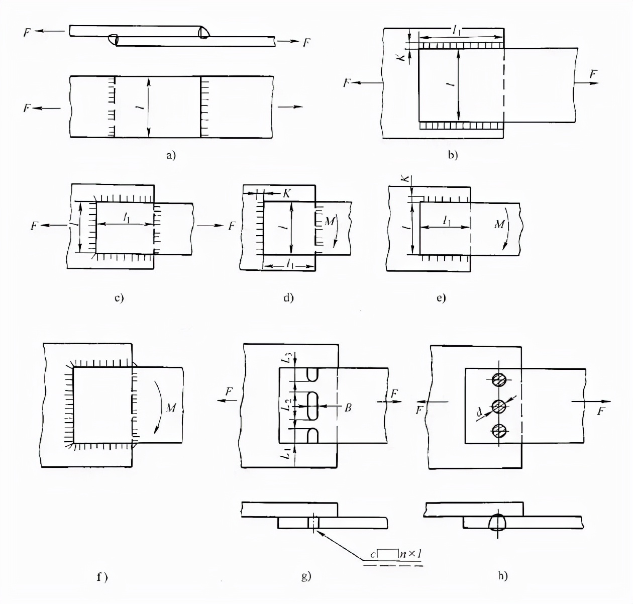 焊接接头及坡口设计注意事项,焊接6gr薄管的坡口角度