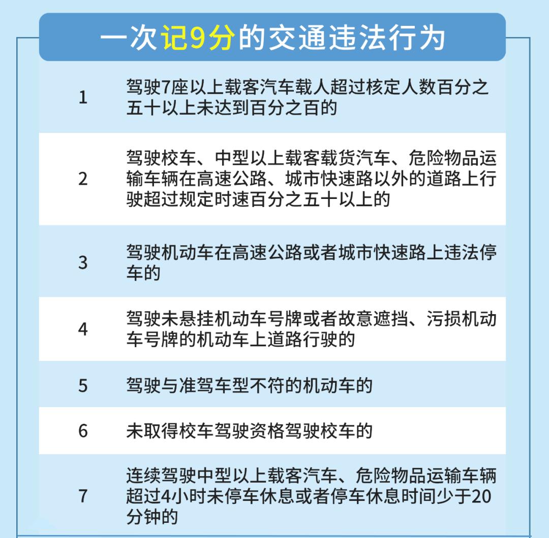 2022年b2驾驶证扣分需要学习吗,2022年超速扣分新规