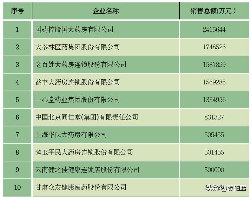 2023年医药行业百强,2023医药工业百强全名单