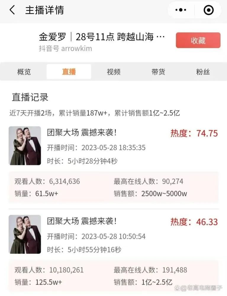 网红夫妻档赚疯了！拆二代富豪带货破10亿，“丑女”4300万买别墅