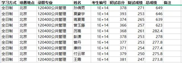 北师大历史专业就业前景,北师大汉语言文学专业就业怎么样