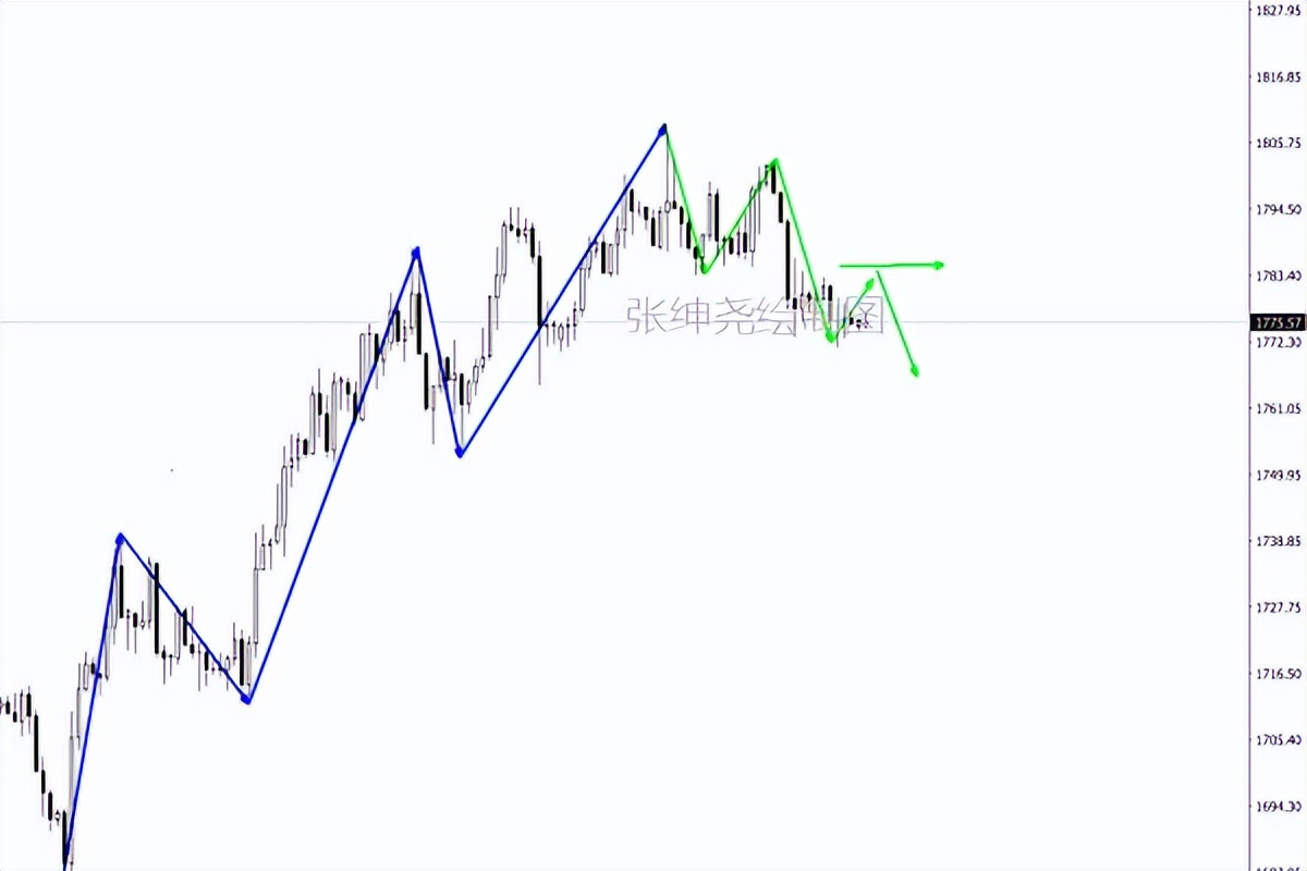 现货黄金原油最新操作策略及走势,黄金原油今日行情分析及操作建议
