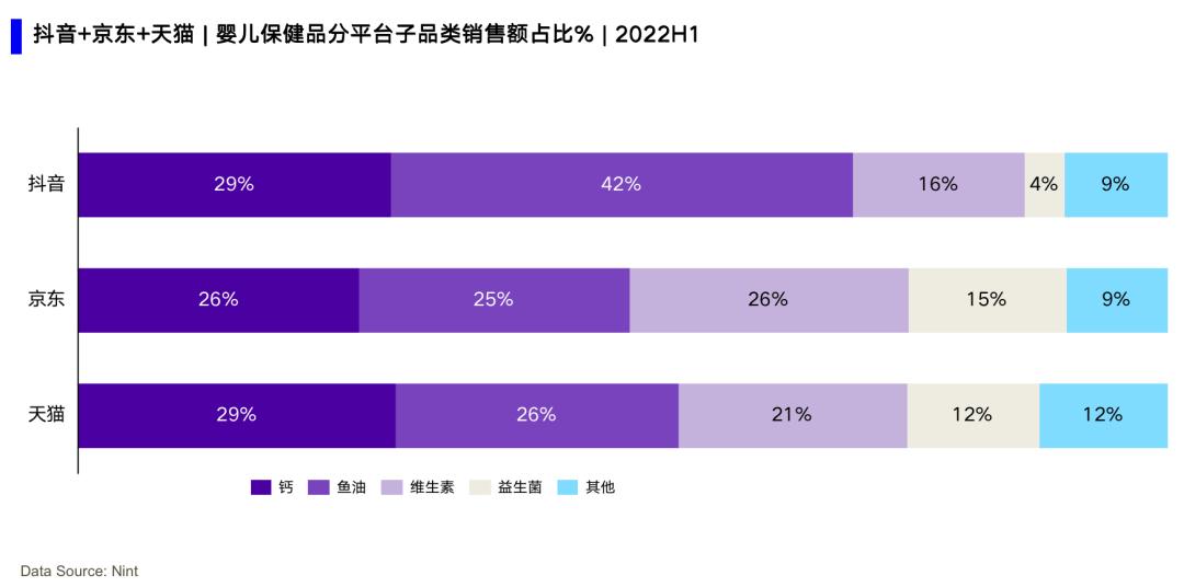 Nint任拓左文清：抖音是电商二次增长机会，这些母婴品类增速迅猛
