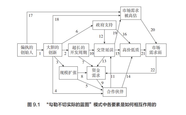 绝大多数创业公司的失败,败给了这六点|长江读书389期