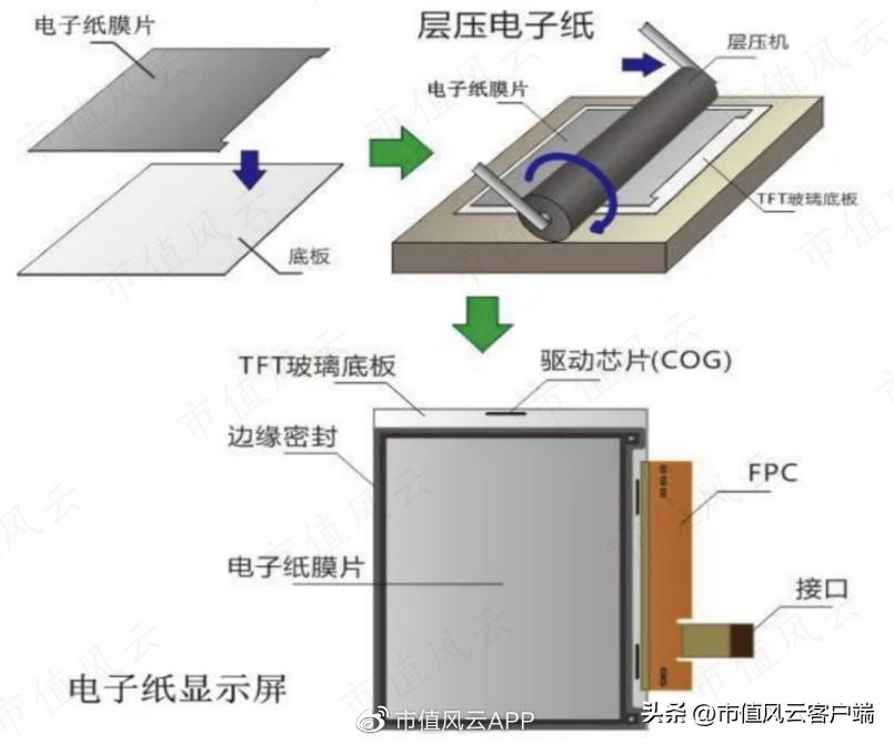 清越科技ipo获受理,ipo前夕