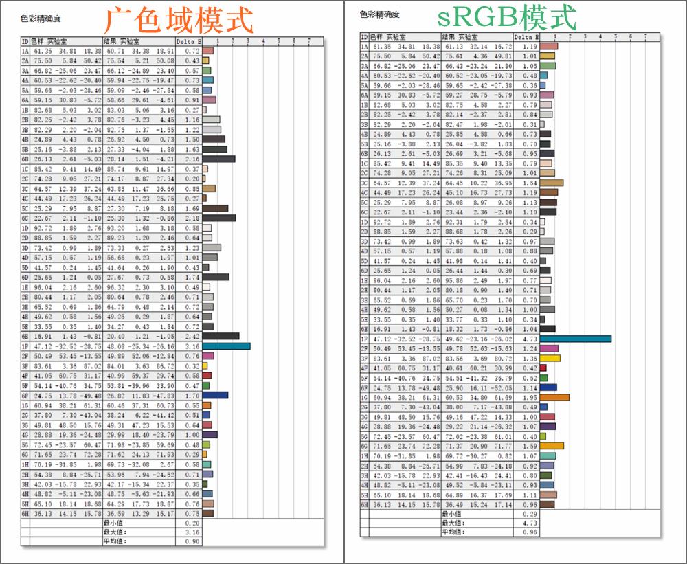 谷星165hz显示器评测,谷星显示器gx278u