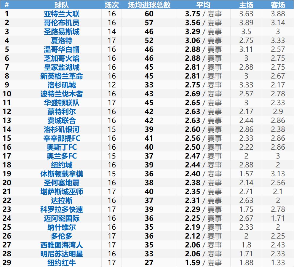 干货分享与技能分享,美职联重点推荐