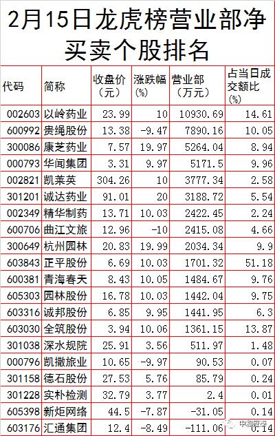 周一a股投资重要参考,a股市场周三如何上涨