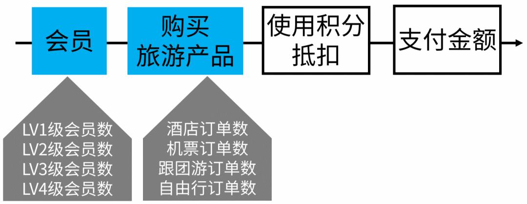 讨论如何构建好的指标体系,构建指标体系方法