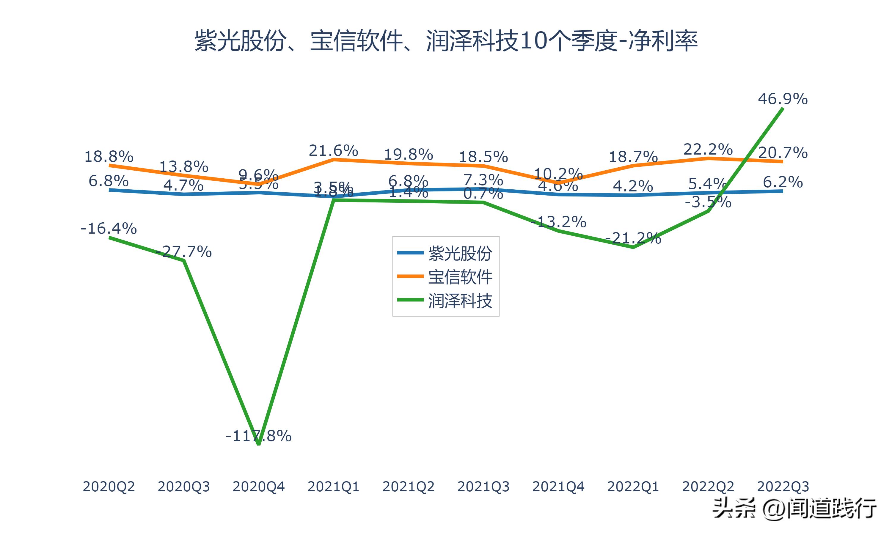 紫光股份最新深度分析,紫光股份大涨逻辑