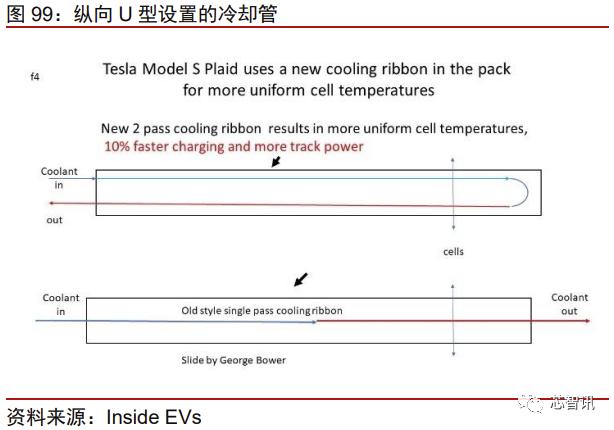 特斯拉新款model3拆解视频,特斯拉model3新款拆解
